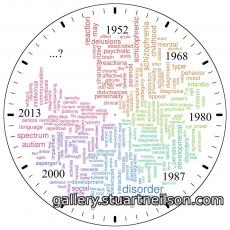 Stuart Neilson - 1a3 Autism OClock (word frequency clouds)
